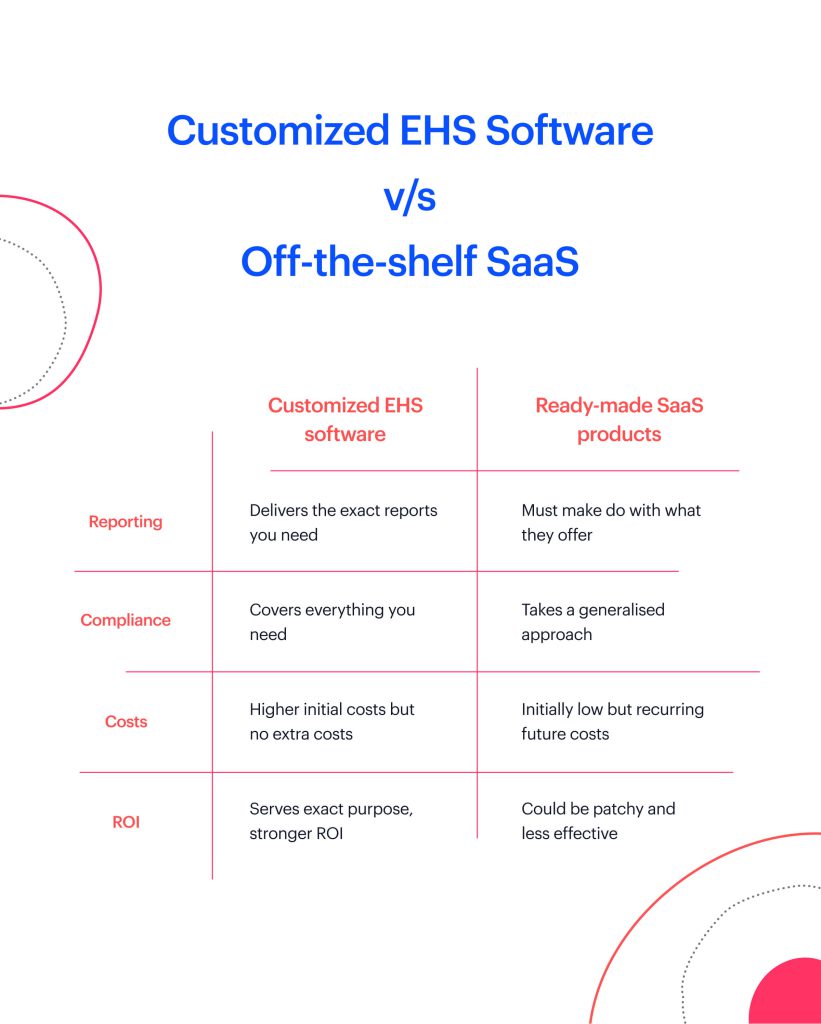 Customized EHS Software